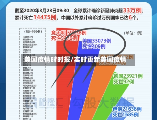 美国疫情时时报/实时更新美国疫情