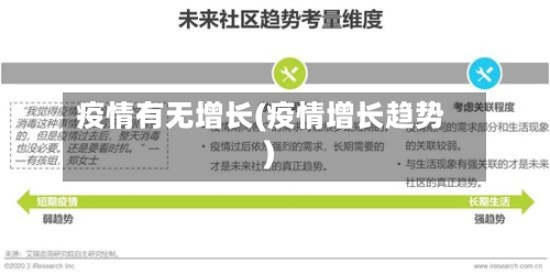 疫情有无增长(疫情增长趋势)-第3张图片