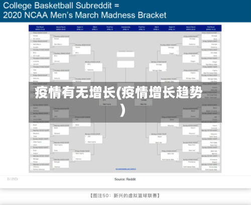疫情有无增长(疫情增长趋势)