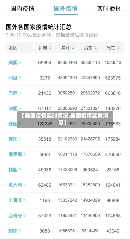 【美国疫情实时情况,美国疫情实时消息】