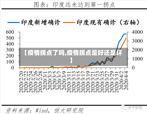 【疫情拐点了吗,疫情拐点是好还是坏】