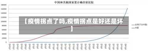 【疫情拐点了吗,疫情拐点是好还是坏】-第2张图片