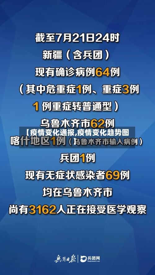 【疫情变化通报,疫情变化趋势图】-第2张图片