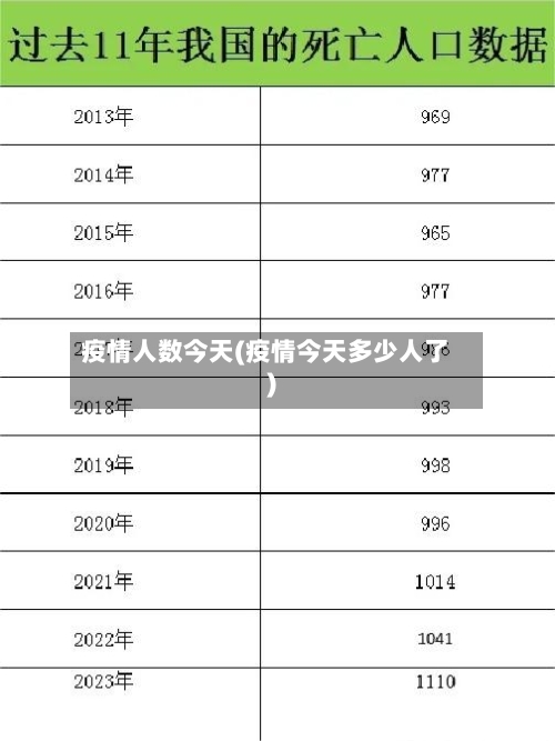 疫情人数今天(疫情今天多少人了)
