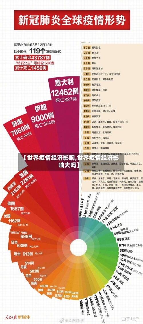 【世界疫情经济影响,世界疫情经济影响大吗】-第2张图片