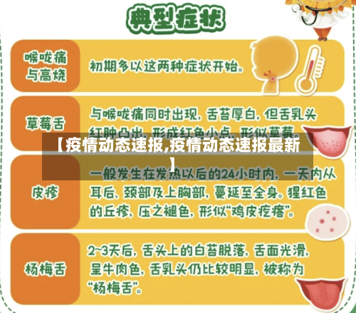 【疫情动态速报,疫情动态速报最新】