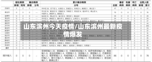 山东滨州今天疫情/山东滨州最新疫情爆发
