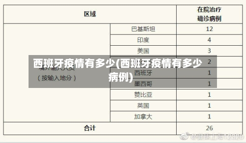 西班牙疫情有多少(西班牙疫情有多少病例)
