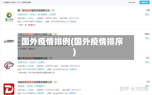 国外疫情排例(国外疫情排序)-第2张图片
