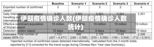 伊朗疫情确诊人数(伊朗疫情确诊人数统计)