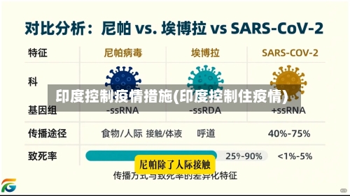 印度控制疫情措施(印度控制住疫情)-第3张图片