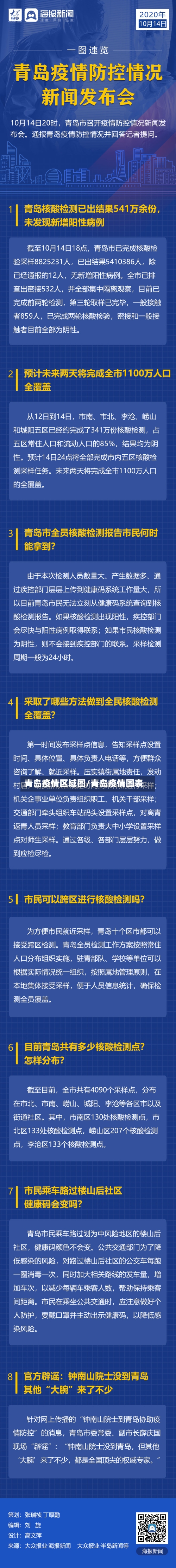 青岛疫情区域图/青岛疫情图表-第2张图片