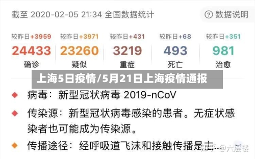 上海5日疫情/5月21日上海疫情通报
