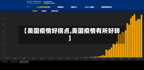 【美国疫情好拐点,美国疫情有所好转】-第2张图片