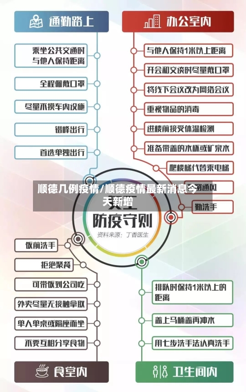 顺德几例疫情/顺德疫情最新消息今天新增-第2张图片