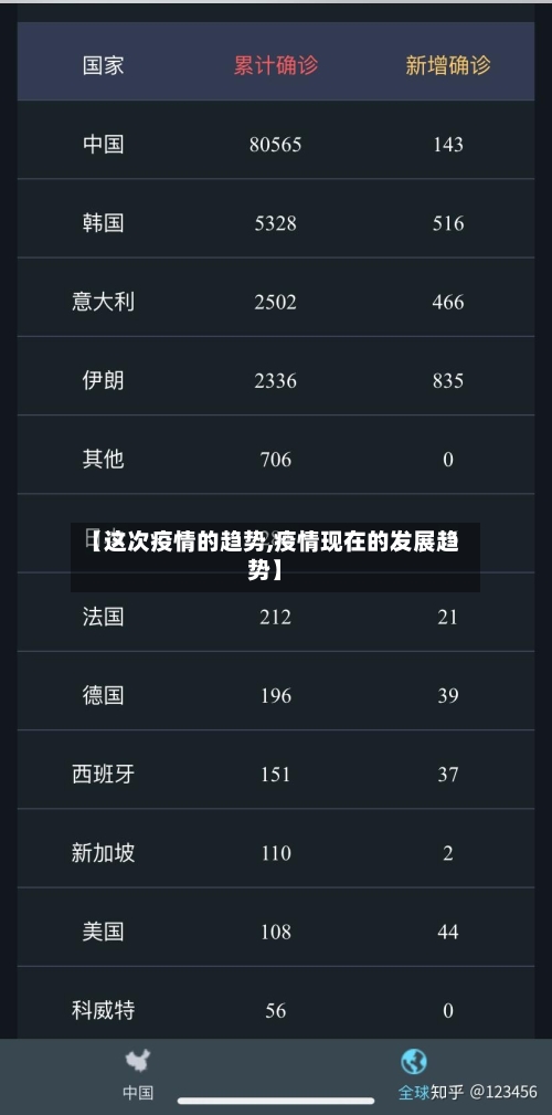 【这次疫情的趋势,疫情现在的发展趋势】