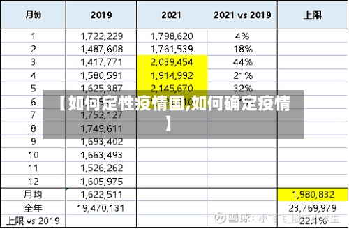 【如何定性疫情国,如何确定疫情】