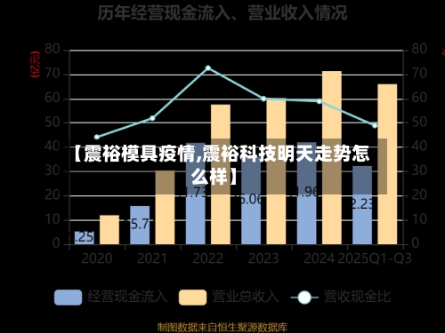 【震裕模具疫情,震裕科技明天走势怎么样】