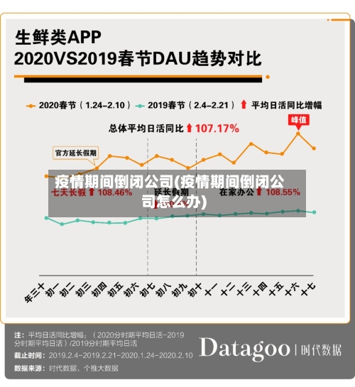 疫情期间倒闭公司(疫情期间倒闭公司怎么办)