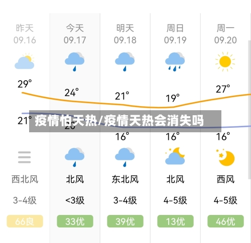 疫情怕天热/疫情天热会消失吗