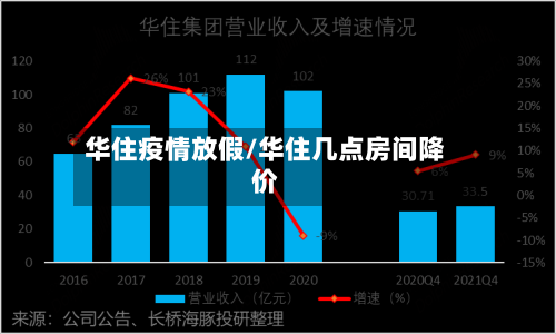 华住疫情放假/华住几点房间降价