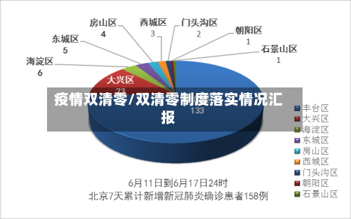 疫情双清零/双清零制度落实情况汇报