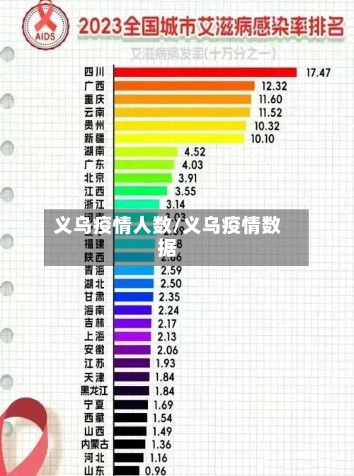 义乌疫情人数/义乌疫情数据-第3张图片