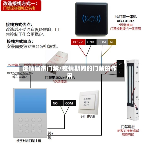 疫情居家门禁/疫情期间的门禁的作用
