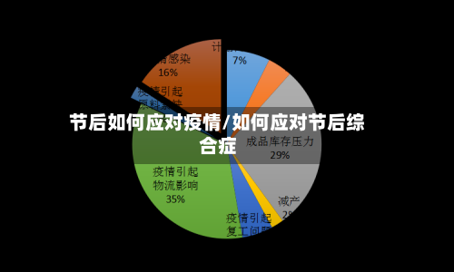 节后如何应对疫情/如何应对节后综合症-第3张图片