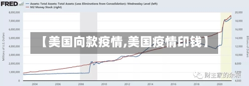 【美国向款疫情,美国疫情印钱】