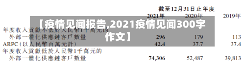 【疫情见闻报告,2021疫情见闻300字作文】