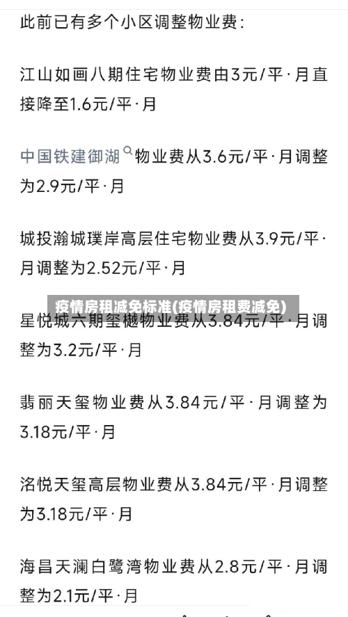 疫情房租减免标准(疫情房租费减免)