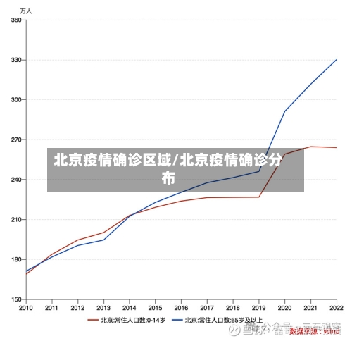 北京疫情确诊区域/北京疫情确诊分布