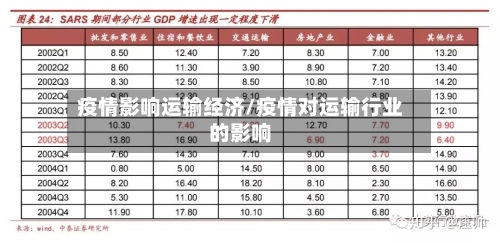 疫情影响运输经济/疫情对运输行业的影响