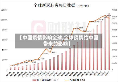 【中国疫情影响全球,全球疫情给中国带来的影响】-第3张图片