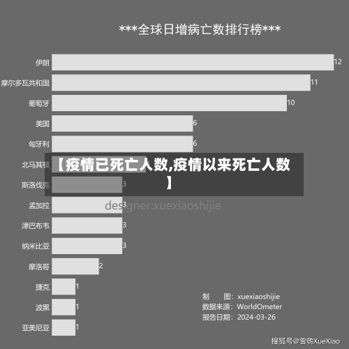 【疫情已死亡人数,疫情以来死亡人数】-第3张图片
