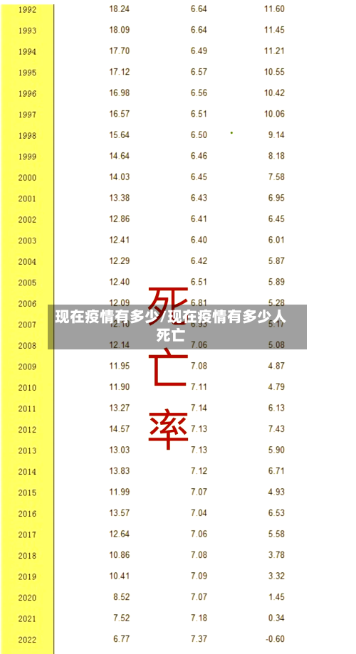 现在疫情有多少/现在疫情有多少人死亡-第2张图片
