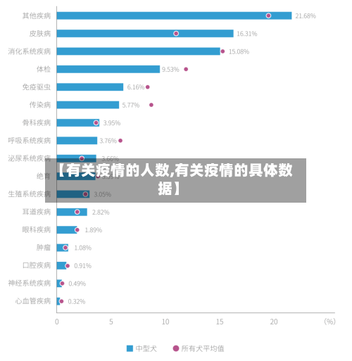 【有关疫情的人数,有关疫情的具体数据】