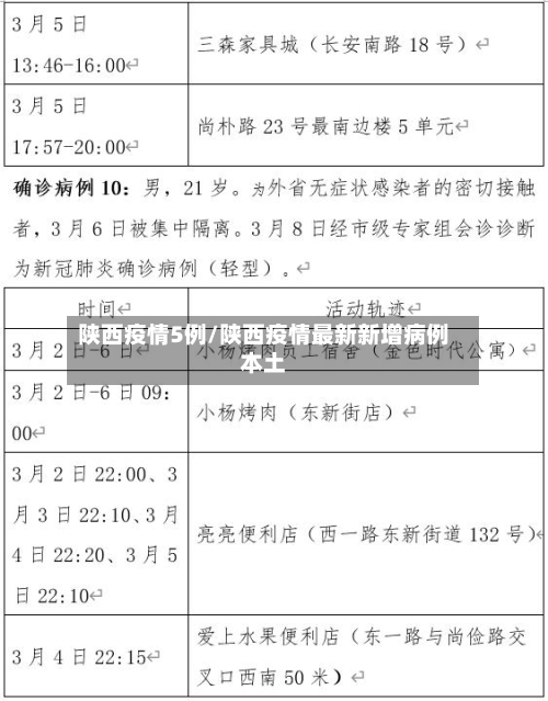陕西疫情5例/陕西疫情最新新增病例本土