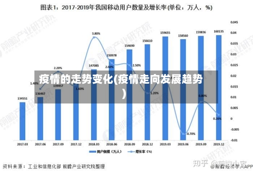 疫情的走势变化(疫情走向发展趋势)-第2张图片