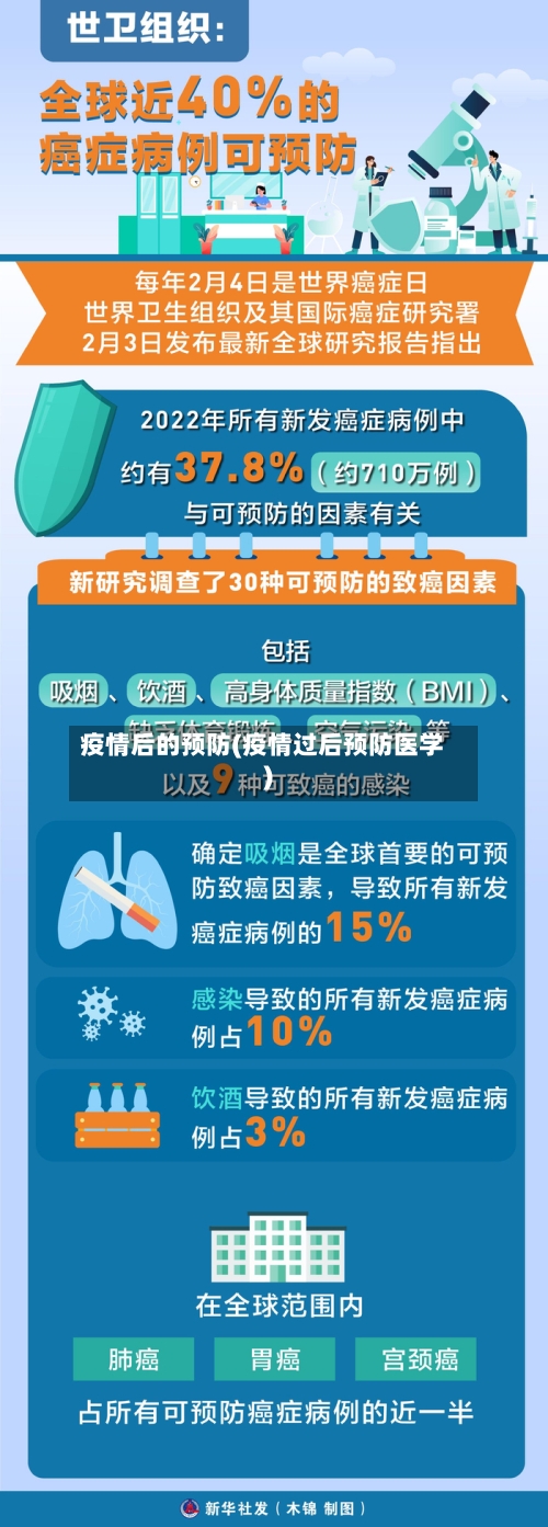疫情后的预防(疫情过后预防医学)-第2张图片