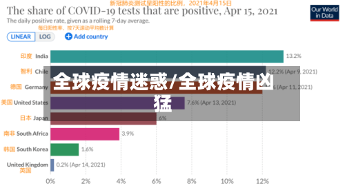 全球疫情迷惑/全球疫情凶猛-第2张图片