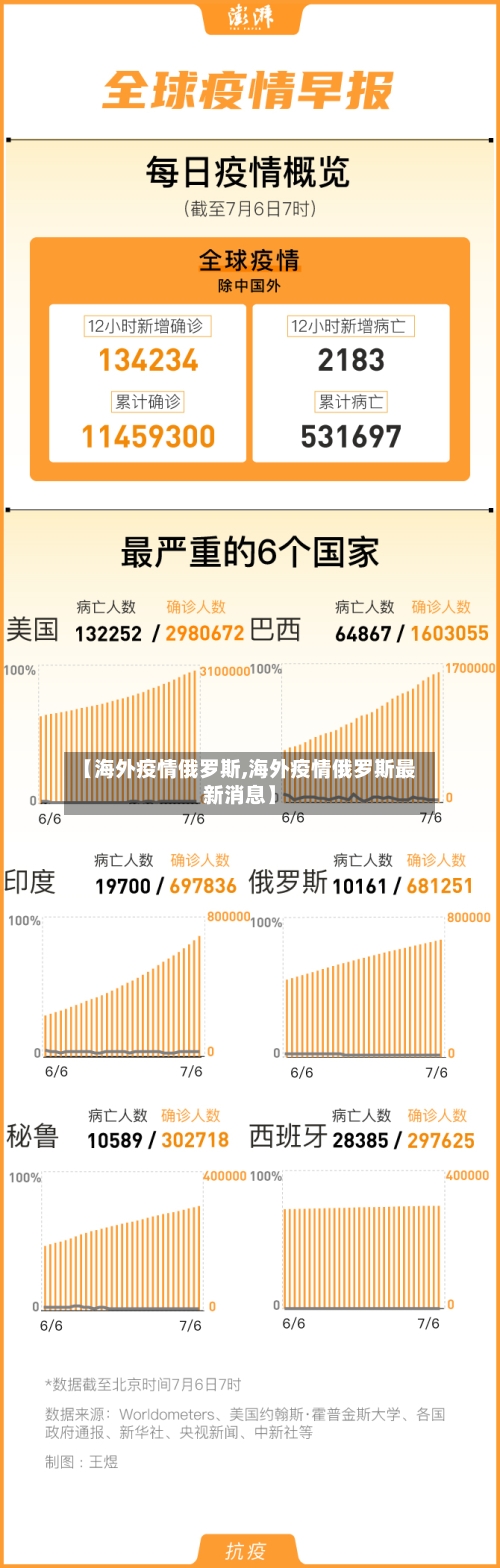 【海外疫情俄罗斯,海外疫情俄罗斯最新消息】