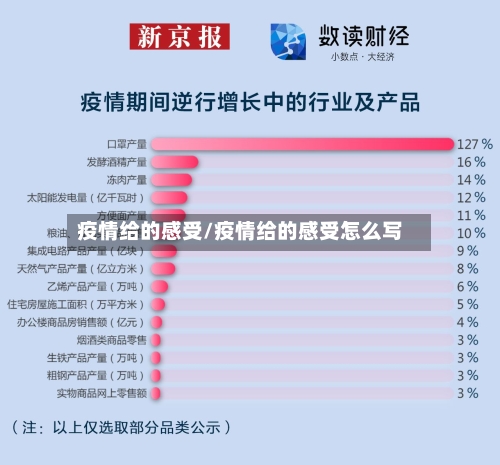 疫情给的感受/疫情给的感受怎么写