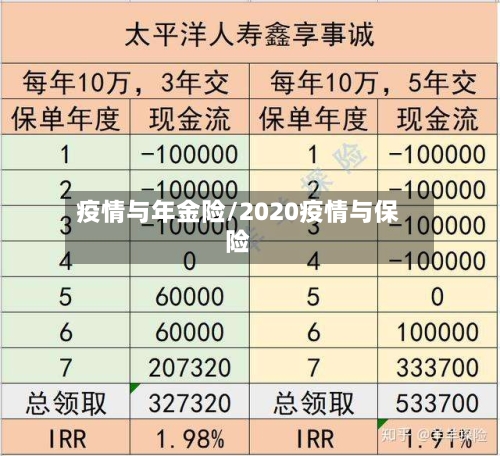 疫情与年金险/2020疫情与保险
