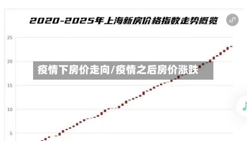 疫情下房价走向/疫情之后房价涨跌-第2张图片