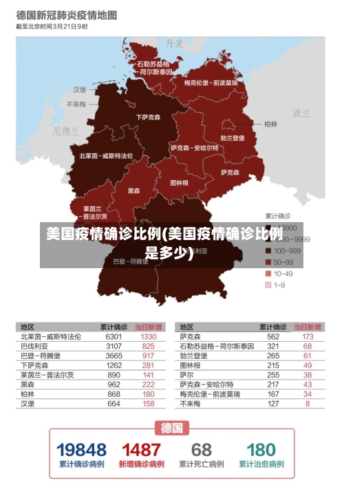 美国疫情确诊比例(美国疫情确诊比例是多少)
