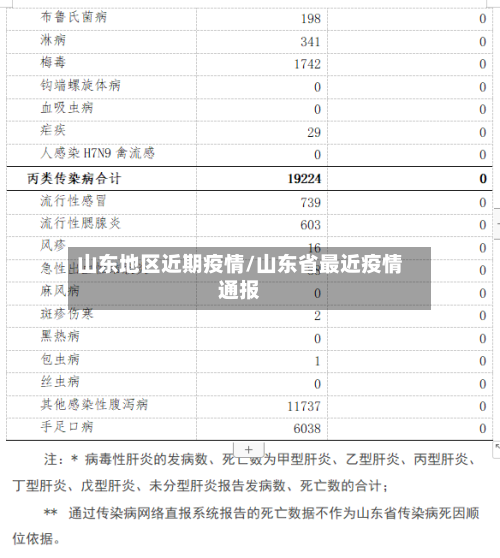 山东地区近期疫情/山东省最近疫情通报