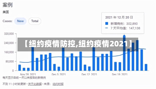 【纽约疫情防控,纽约疫情2021】-第3张图片