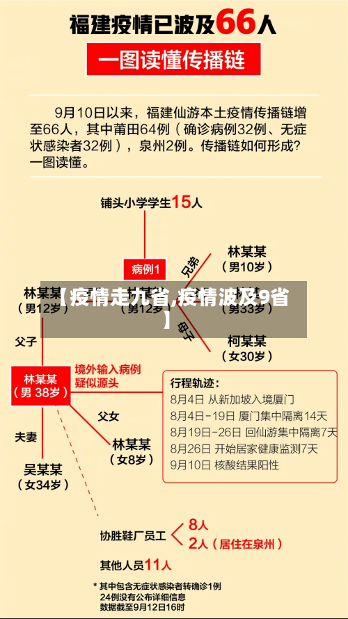 【疫情走九省,疫情波及9省】-第3张图片